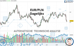 EUR/PLN - Dagelijks