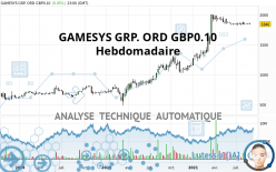 GAMESYS GRP. ORD GBP0.10 - Hebdomadaire