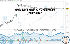 GAMESYS GRP. ORD GBP0.10 - Journalier