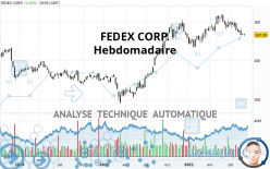FEDEX CORP. - Hebdomadaire