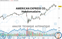 AMERICAN EXPRESS CO. - Hebdomadaire