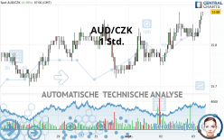 AUD/CZK - 1 Std.