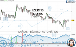 IZERTIS - Diario