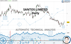 SANTOS LIMITED - Daily