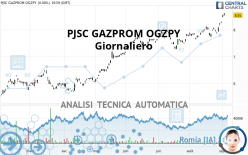 PJSC GAZPROM OGZPY - Giornaliero