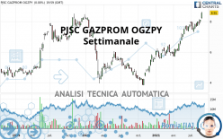 PJSC GAZPROM OGZPY - Settimanale