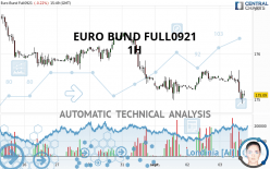 EURO BUND FULL0624 - 1H