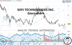 SOFI TECHNOLOGIES INC. - Giornaliero