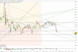 ETHEREUM - ETH/USD - 1 min.