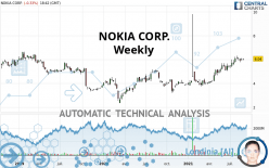 NOKIA CORP. - Weekly