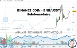 BINANCE COIN - BNB/USDT - Semanal