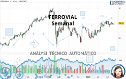 FERROVIAL SE - Wekelijks