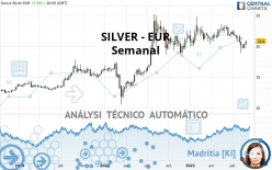 SILVER - EUR - Weekly