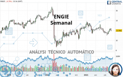 ENGIE - Semanal