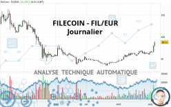 FILECOIN - FIL/EUR - Journalier
