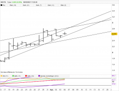 NAVYA - Daily