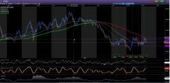 AUD/NZD - Weekly