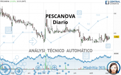 PESCANOVA - Diario