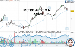 METRO AG ST O.N. - Daily