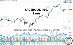 META PLATFORMS INC. - 1H