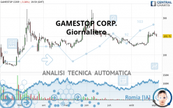 GAMESTOP CORP. - Daily