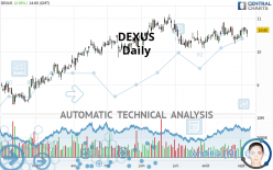 DEXUS - Daily