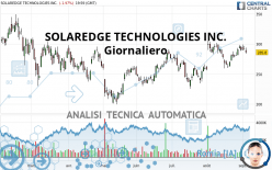 SOLAREDGE TECHNOLOGIES INC. - Giornaliero