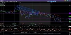 EUR/JPY - Giornaliero