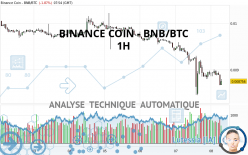 BINANCE COIN - BNB/BTC - 1H