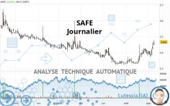 SAFE - Dagelijks