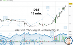 DBT - 15 min.
