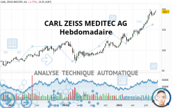 CARL ZEISS MEDITEC AG - Hebdomadaire