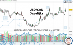 USD/CAD - Dagelijks