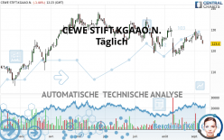 CEWE STIFT.KGAAO.N. - Täglich