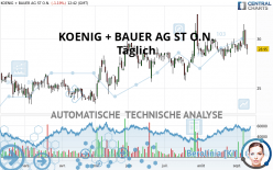 KOENIG + BAUER AG ST O.N. - Täglich