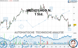 MEDIOS AGO.N. - 1 uur