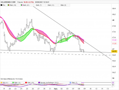 SOLARWINDS CORP. - 1H