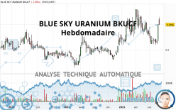 BLUE SKY URANIUM BKUCF - Hebdomadaire