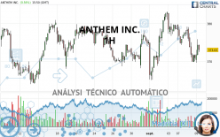 ANTHEM INC. - 1H