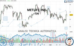 METLIFE INC. - 1H