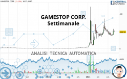 GAMESTOP CORP. - Settimanale