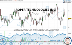 ROPER TECHNOLOGIES INC. - 1 uur