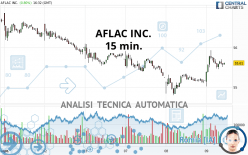 AFLAC INC. - 15 min.