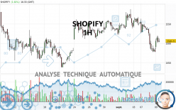 SHOPIFY - 1H
