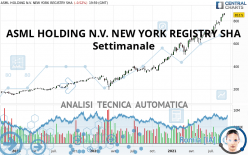 ASML HOLDING N.V. NEW YORK REGISTRY SHA - Wöchentlich