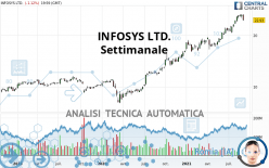 INFOSYS LTD. - Settimanale