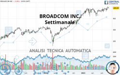 BROADCOM INC. - Semanal