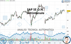 SAP SE O.N. - Settimanale
