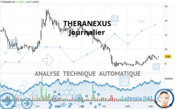 THERANEXUS - Täglich