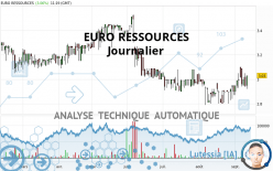 EURO RESSOURCES - Journalier
